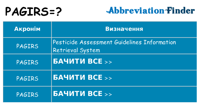 Що pagirs означають