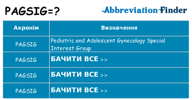 Що pagsig означають