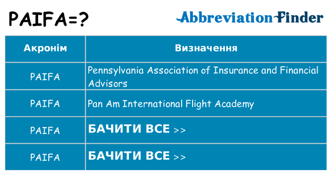 Що paifa означають