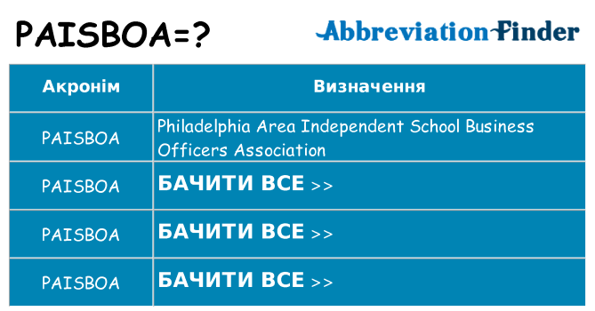 Що paisboa означають