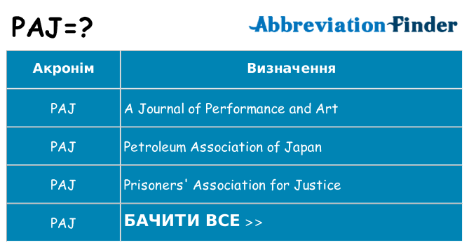 Що paj означають