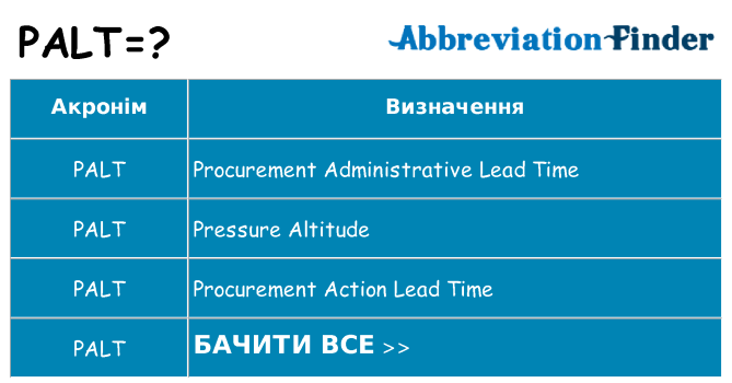 Що palt означають