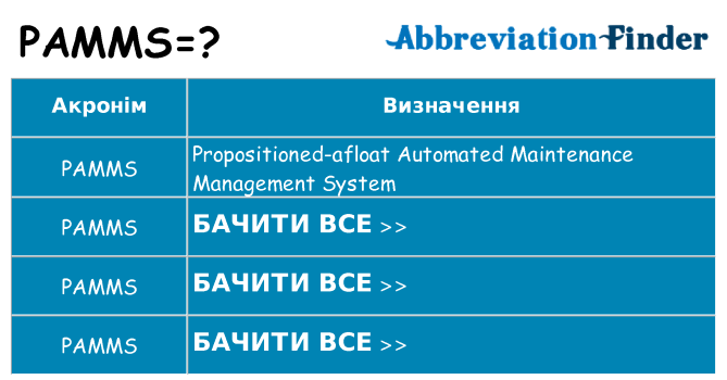 Що pamms означають