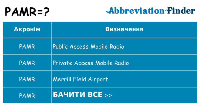 Що pamr означають