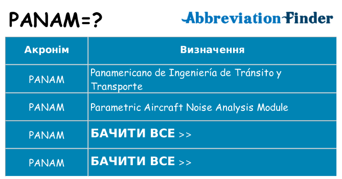 Що panam означають