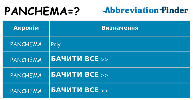 Що panchema означають