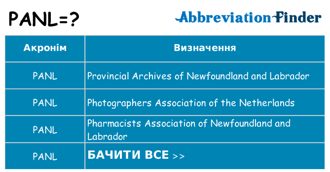 Що panl означають