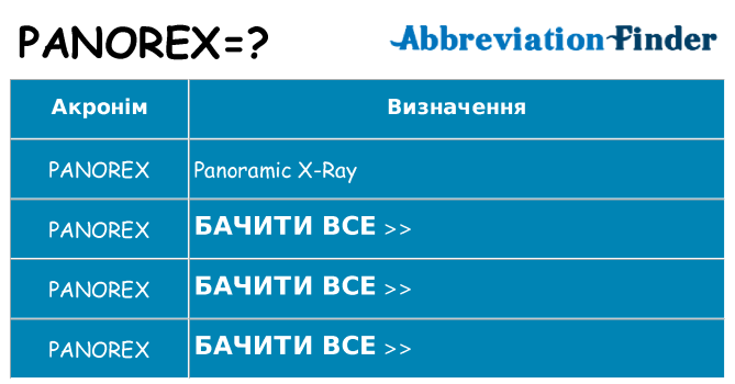 Що panorex означають