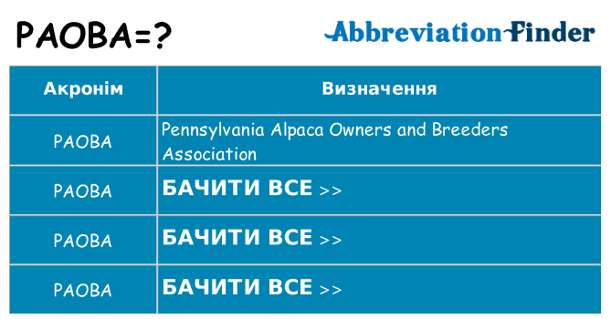 Що paoba означають