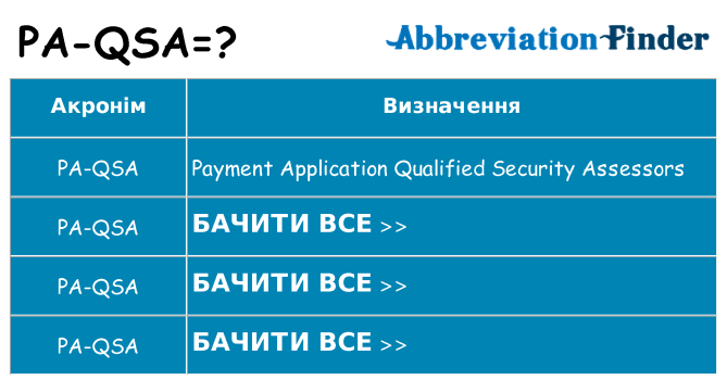 Що pa-qsa означають