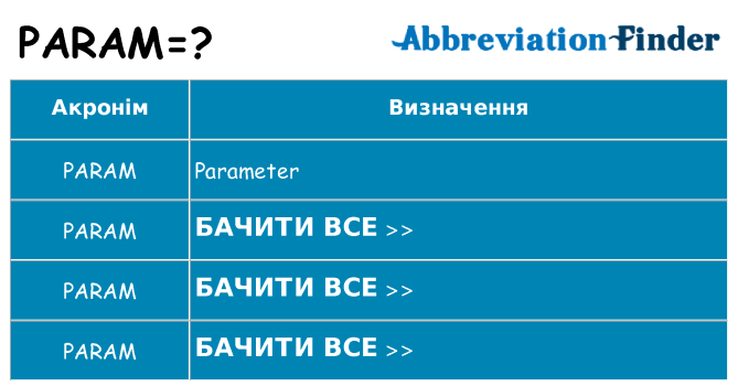 Що param означають