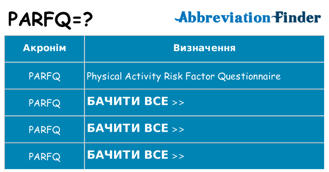 Що parfq означають