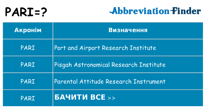 Що pari означають