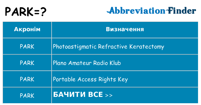 Що park означають