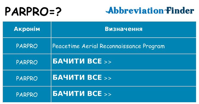 Що parpro означають