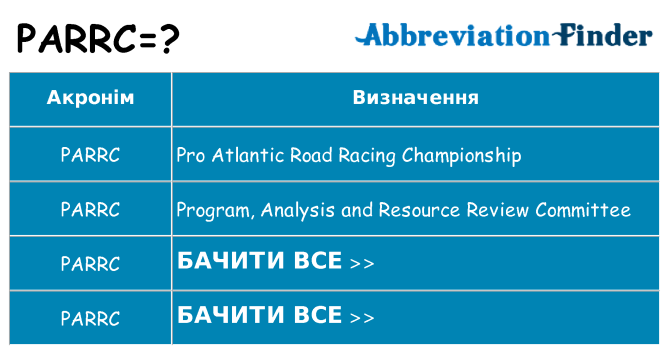 Що parrc означають