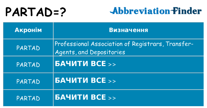 Що partad означають