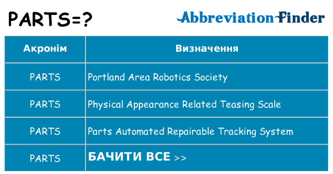 Що parts означають