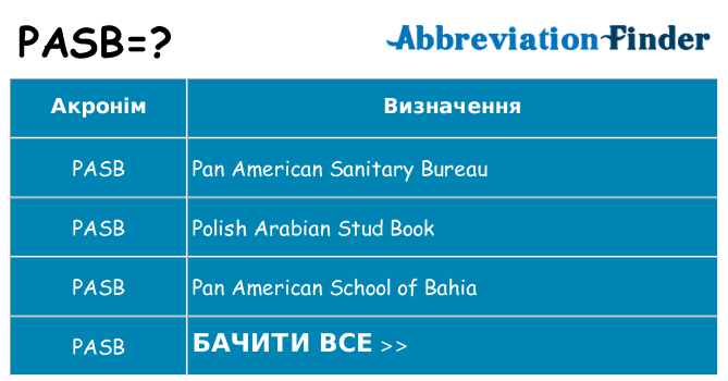 Що pasb означають