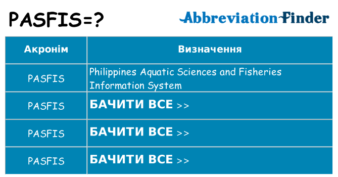 Що pasfis означають