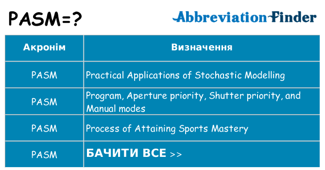 Що pasm означають
