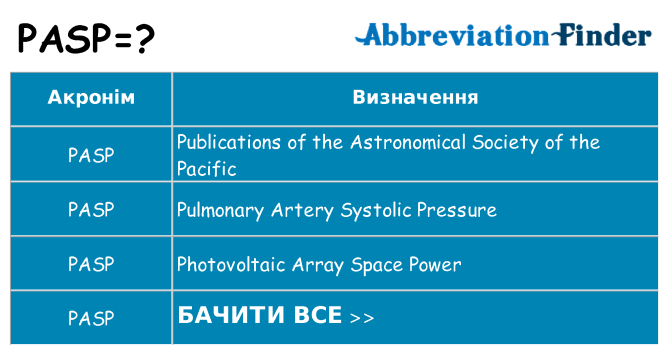 Що pasp означають