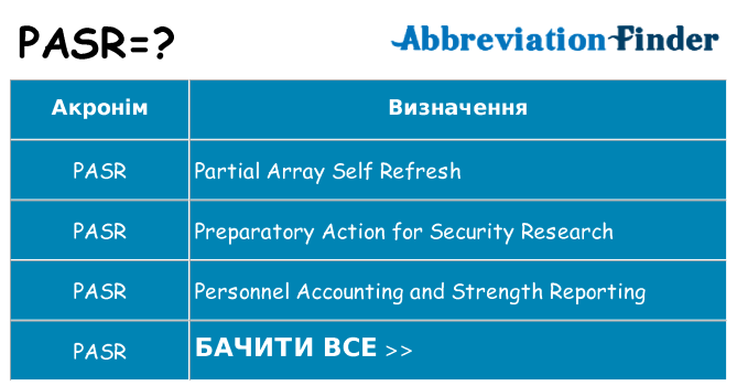 Що pasr означають