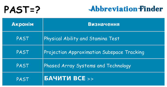 Що past означають
