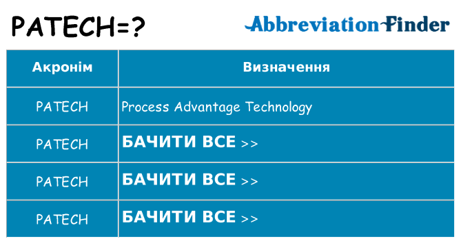 Що patech означають