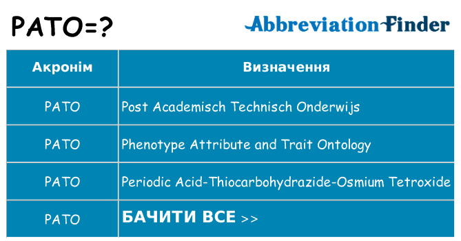 Що pato означають