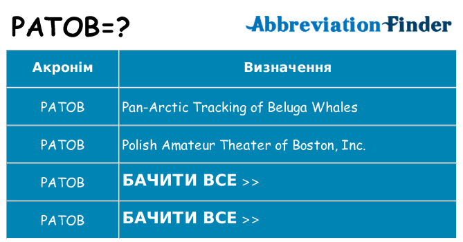 Що patob означають