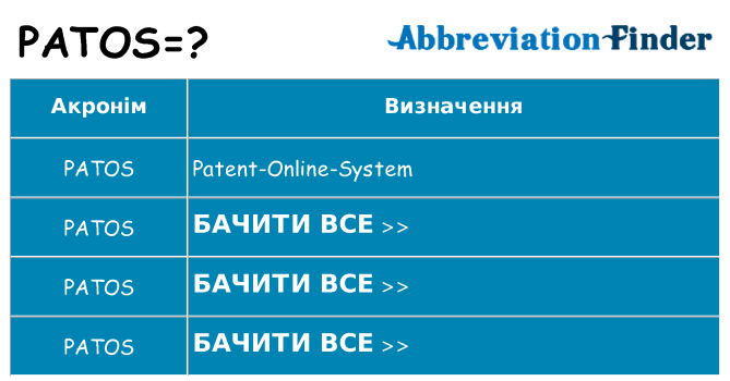Що patos означають
