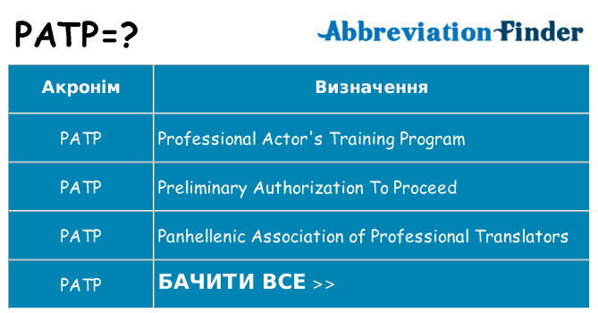 Що patp означають