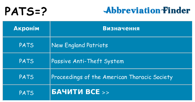 Що pats означають