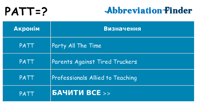 Що patt означають