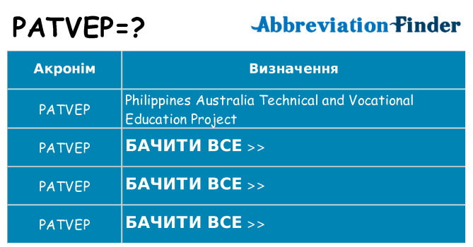 Що patvep означають