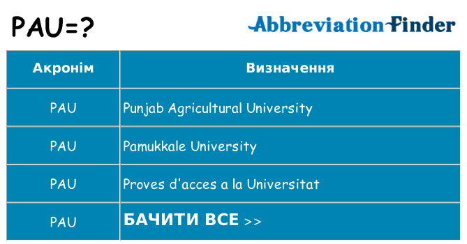 Що pau означають
