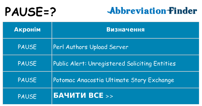 Що pause означають