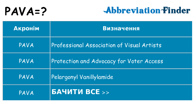 Що pava означають