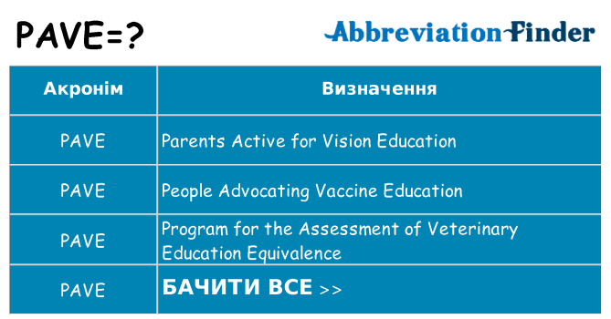 Що pave означають