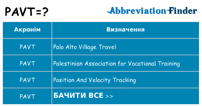 Що pavt означають