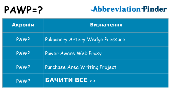 Що pawp означають