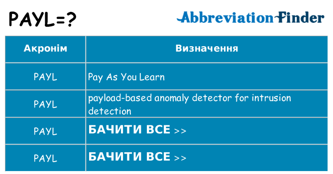 Що payl означають