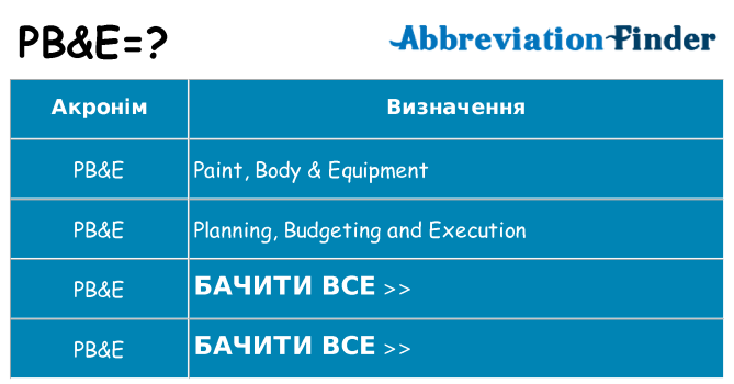 Що pbe означають