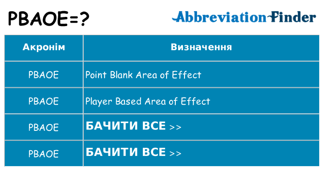 Що pbaoe означають