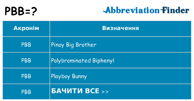 Що pbb означають