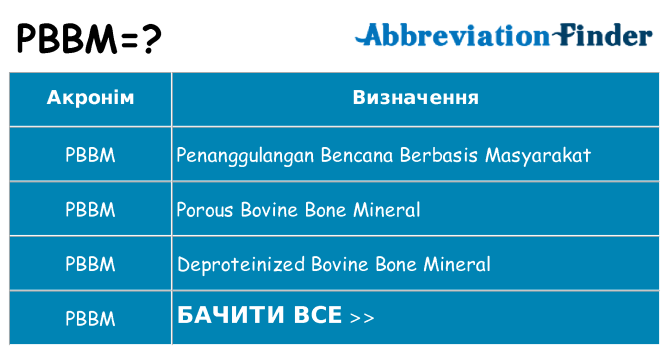 Що pbbm означають