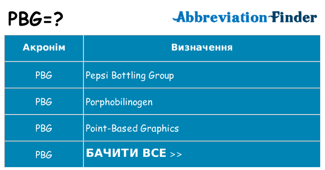 Що pbg означають