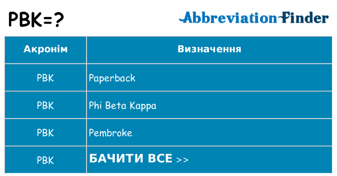 Що pbk означають