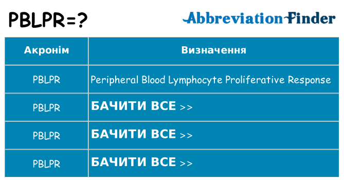 Що pblpr означають